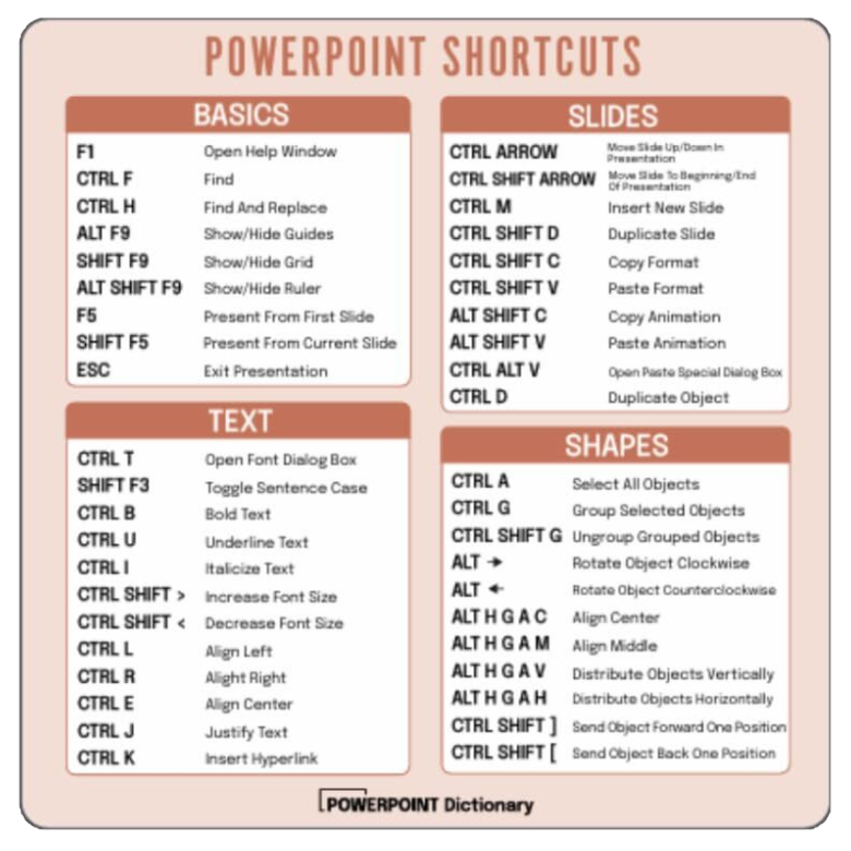 Ultimate PowerPoint Bundle