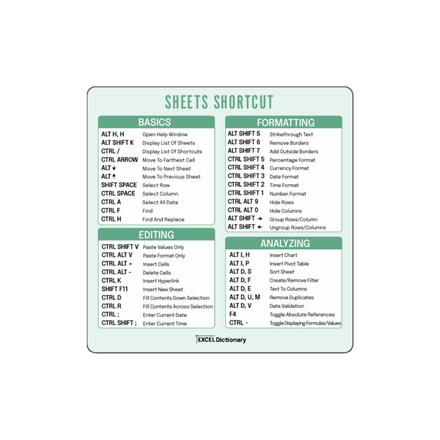 Google Sheets Shortcut Sticker