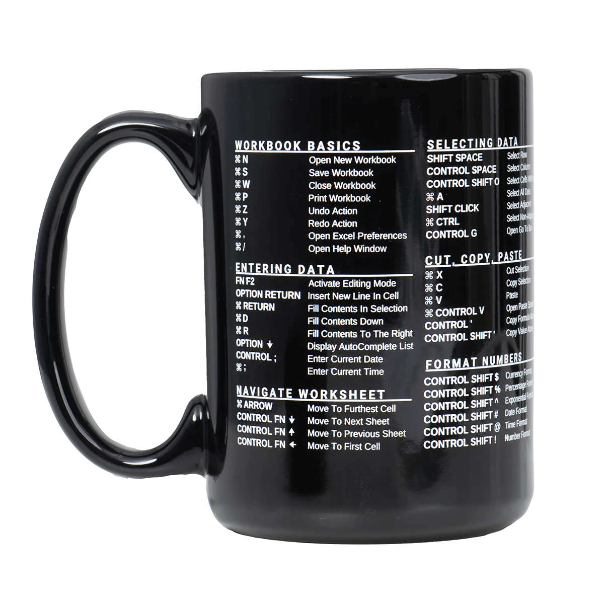 Excel Shortcut Mug – Excel Dictionary