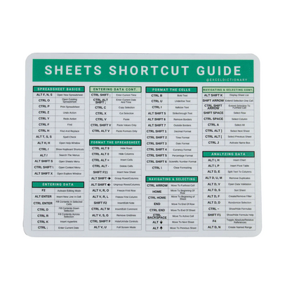 Google Sheets Shortcut Mousepad